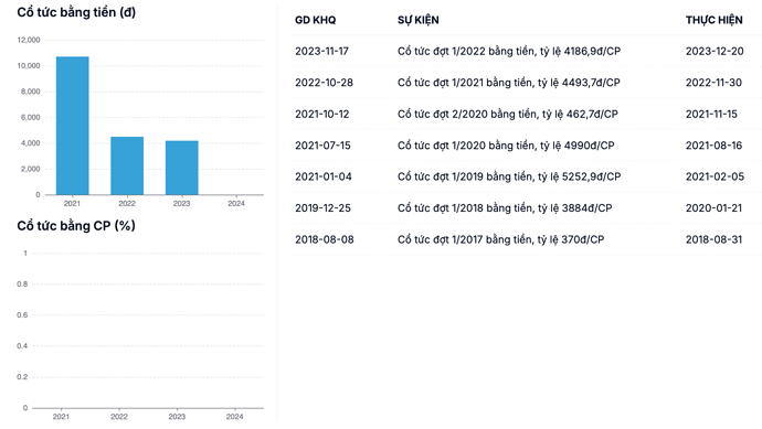 Ảnh chụp Màn hình 2024-07-26 lúc 23.53.51