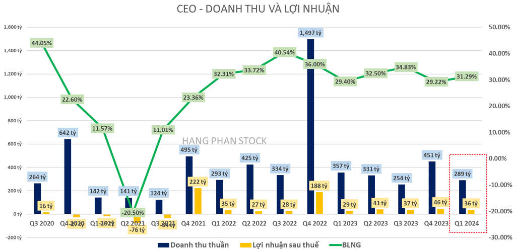 CEO đã hết thời :)