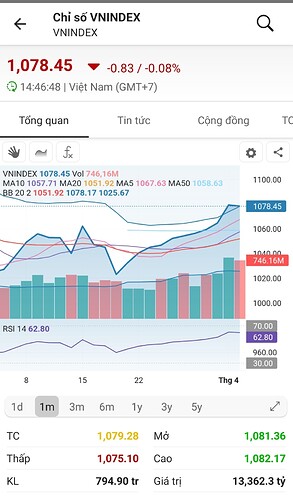 Screenshot_2023-04-04-14-47-03-916-edit_vn.fireant.mobile