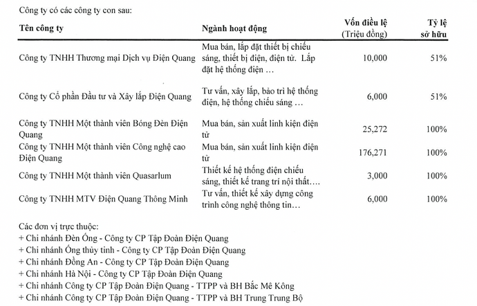 Điện Quang (DQC) muốn nhận chuyển nhượng hơn 19% Rạng Đông Healthcare, sẽ “dấn thân” vào lĩnh vực mới? Điện Quang (DQC) muốn nhận chuyển nhượng hơn 19% Rạng Đông Healthcare, sẽ “dấn thân” vào lĩnh vực mới?
