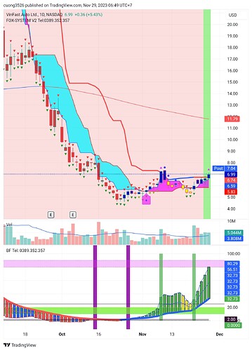 TradingView_Screenshot_1701215380299