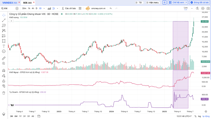 Screenshot 2025-07-29 at 13.51.47