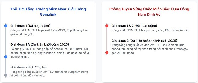 UPDATE ĐHCĐ GMD - HIỂU SÂU VỀ ÔNG LỚN NGÀNH CẢNG BIỂN GEMADEPT. Hệ Thống Cảng Chiến Lược. 1. LUẬN ĐIỂM ...