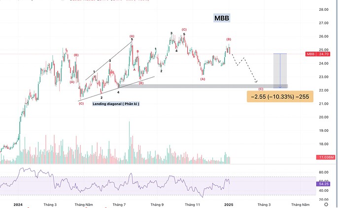 Ảnh chụp Màn hình 2025-01-06 lúc 09.15.20