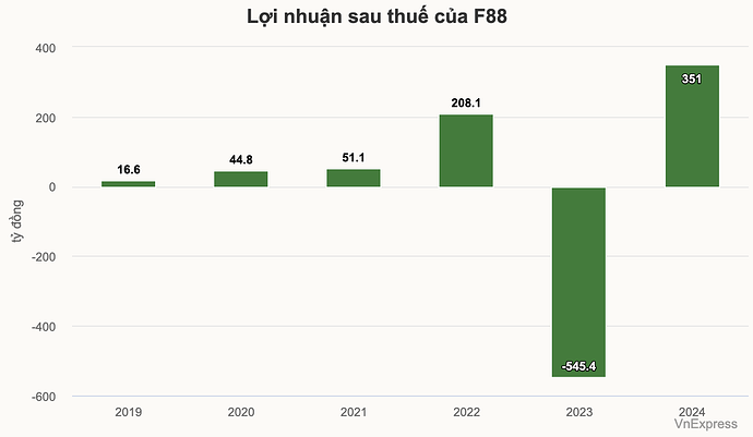 Screenshot 2025-05-22 at 06.31.21