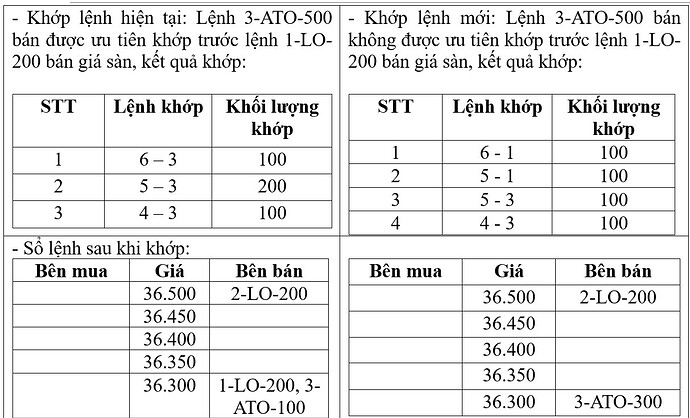 Lệnh ATO, ATC dự kiến được áp dụng thế nào trên Hệ thống KRX?
