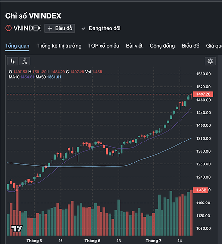 Những chuyện “lạ đời” khi chứng khoán lên đỉnh 3 năm- Ảnh 2. Những chuyện “lạ đời” khi chứng khoán lên đỉnh 3 năm- Ảnh 2.