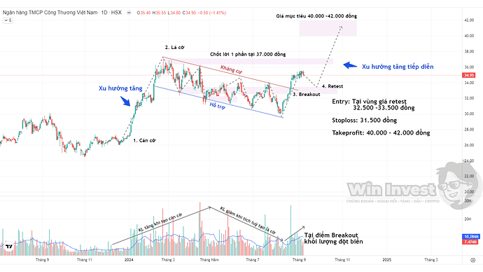 co-phieu-vietinbank-hsx-ctg-thang-9-2024-mo-hinh-bullish-flag-diem-vao-lenh-ly-tuong-3