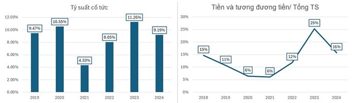 CẬP NHẬT THÔNG TIN VỀ KQKD QUÝ 1 VÀ KẾ HOẠCH 2025 CỦA BMP. 1, Tóm tắt luận điểm đầu tư từ khuyến nghị ...