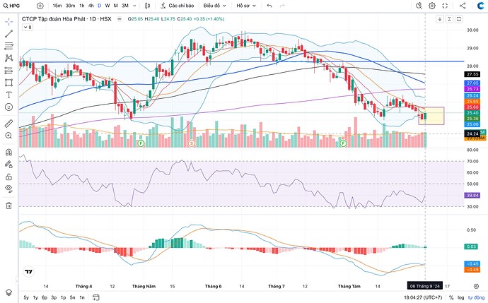 Screenshot 2024-09-06 at 18.04.28