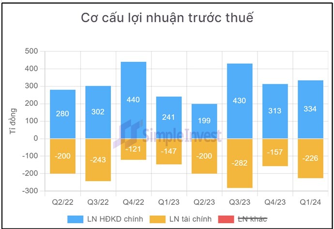 PC1 tăng trưởng mạnh 2024 - từ các mảng kinh doanh mới. I. CƠ BẢN CỔ PHIẾU PC1. 1. Doanh thu, lợi nhuận ...