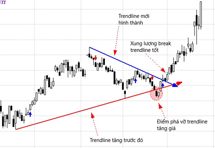 Vẽ trendline, thầy bói mù xem voi và giao dịch với thị trường không xu hướng như thế nào cho hiệu quả?. ...