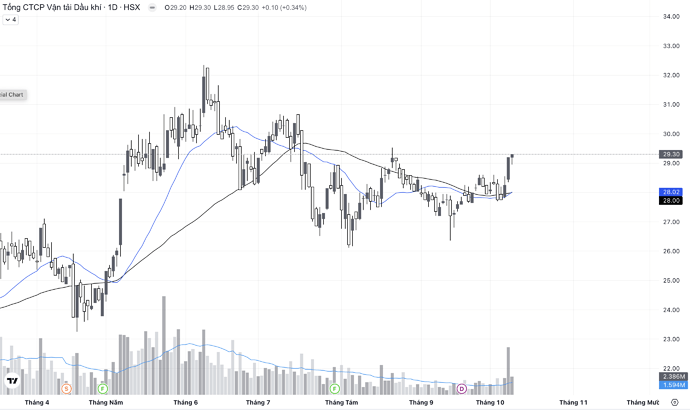 Screenshot 2024-10-09 at 15.08.16