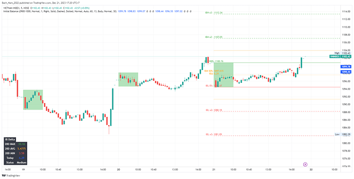 VNINDEX_2023-12-21_17-20-46_b7674