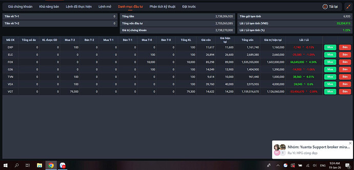 fox fpt foc ttn abc cmt mfs sbd itd sgt svt adg elc hpt one cmg vgi vtk ctr vtp