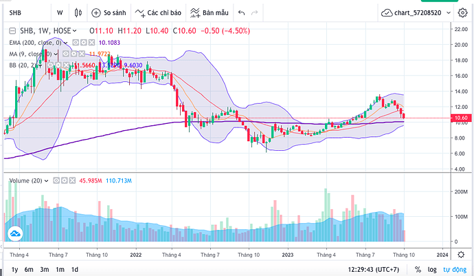 Screen Shot 2023-10-05 at 12.29.44