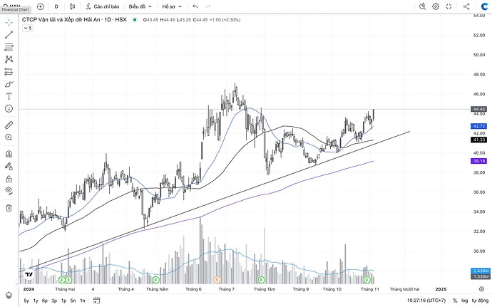 Screenshot 2024-11-05 at 10.27.16