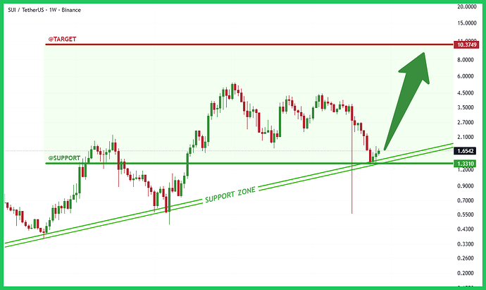 sui-typhutrader-phuongle-trade-coin-crypto-kiemtien-12122025