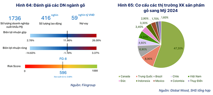 Ngày mai (1/6), gần 50 doanh nghiệp và hiệp hội của Việt Nam bay sang Mỹ để xúc tiến loạt hợp đồng 6 tỷ USD