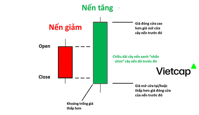 bullish-engulfing-mo-hinh-nen-dao-chieu