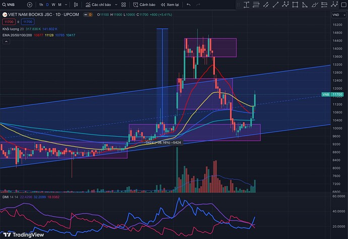 Screenshot 2024-05-09 at 08.43.29