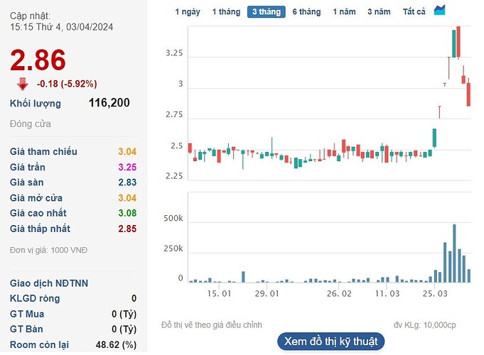 Sau Chiếu xạ An Phú, tới lượt Thép Pomina bị hủy niêm yết bắt buộc Sau Chiếu xạ An Phú, tới lượt Thép Pomina bị hủy niêm yết bắt buộc