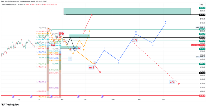 VN301!_2025-11-08_09-47-31