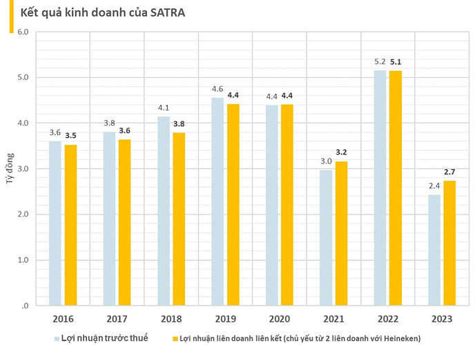Nhiều năm liền nộp ngân sách cả nghìn tỷ chỉ đứng sau THACO, Heineken tạm dừng nhà máy sẽ tác động lớn tới tỉnh Quảng Nam?- Ảnh 1.