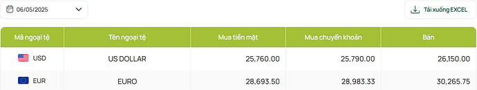 Tỷ giá 06.05.2025