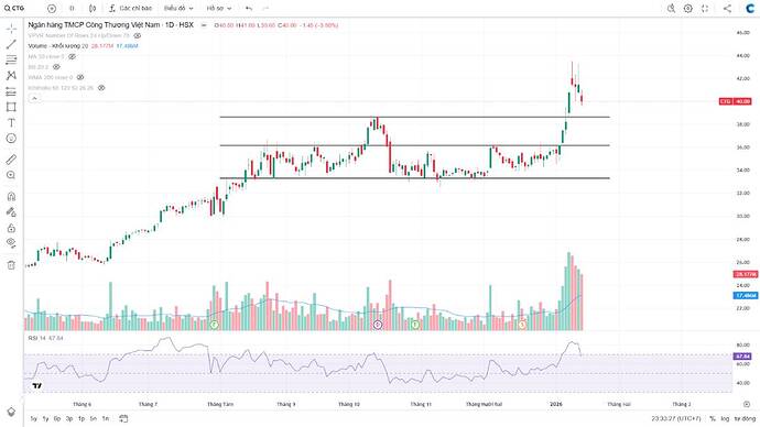 CTG – Trụ cột vươn mình trong vận hội mới. I. Tổng quan về doanh nghiệp. CTG - 1 trong 4 trụ cột của ...