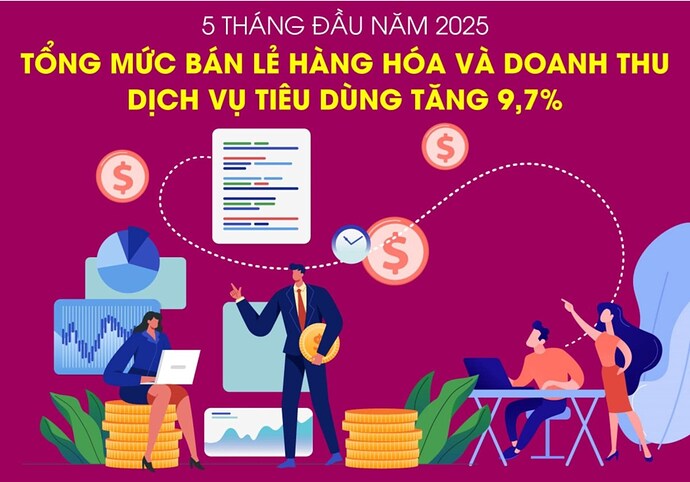Tiêu Dùng Việt Nam Nửa Cuối Năm 2025: Đón Đầu Xu Hướng Với Thu Nhập và Chính Sách Hỗ Trợ