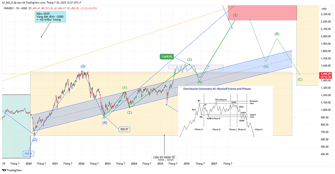 VNINDEX_2025-07-30_12-21-22