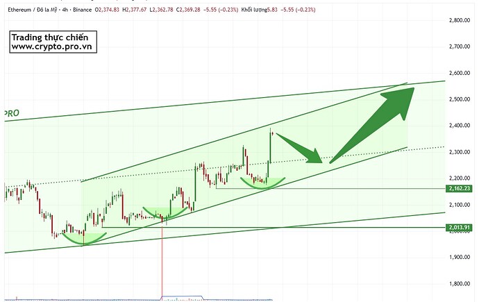 PL-Academy-Chart-1776132928331