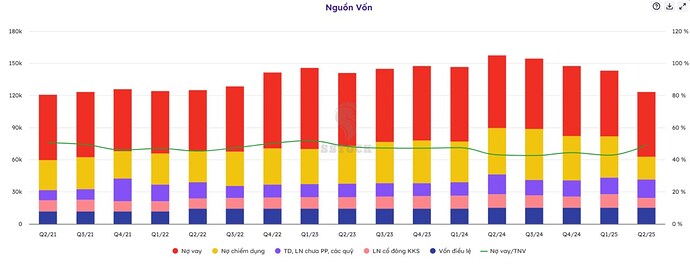 Phân tích cổ phiếu MSN: “Cỗ Máy” Bán Lẻ Vào Guồng – Chu Kỳ Tăng Trưởng Mới