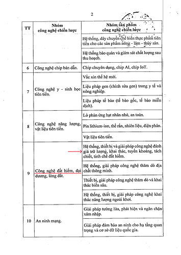 ks chiến lược 1