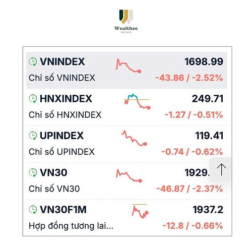 VNIndex_giam