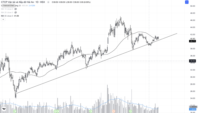 Screenshot 2024-10-03 at 18.52.36