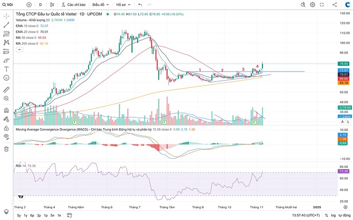 Screen Shot 2024-11-07 at 13.57.40