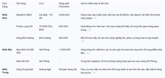 UPDATE ĐHCĐ GMD - HIỂU SÂU VỀ ÔNG LỚN NGÀNH CẢNG BIỂN GEMADEPT. Hệ Thống Cảng Chiến Lược. 1. LUẬN ĐIỂM ...