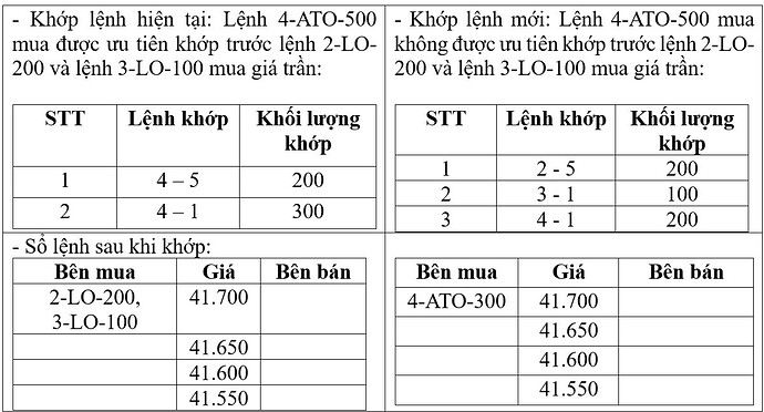 Lệnh ATO, ATC dự kiến được áp dụng thế nào trên Hệ thống KRX?