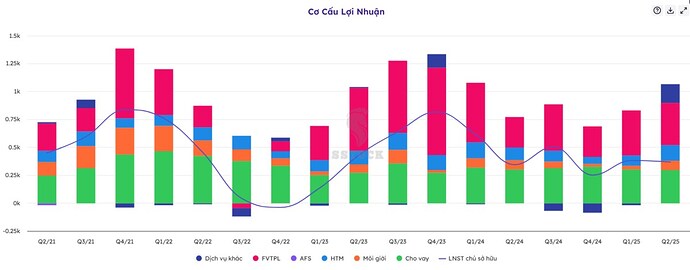 VND: Ông lớn chứng khoán tung “con át chủ bài” nửa cuối 2025!. I. Tổng quan doanh nghiệp. II. Kết quả ...