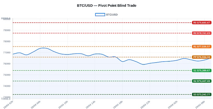 BTC_pivot_20260429_0759