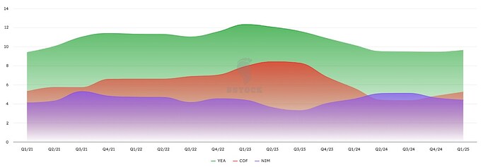 PHÂN TÍCH CỔ PHIẾU HCM – TĂNG VỐN THÀNH CÔNG, NÂNG HẠNG THỊ TRƯỜNG, DƯ ĐỊA TĂNG TRƯỞNG RỘNG MỞ. 1. Tổng ...