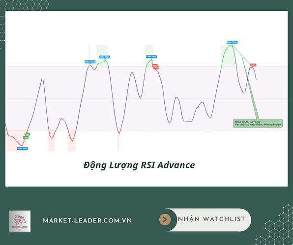 RSI