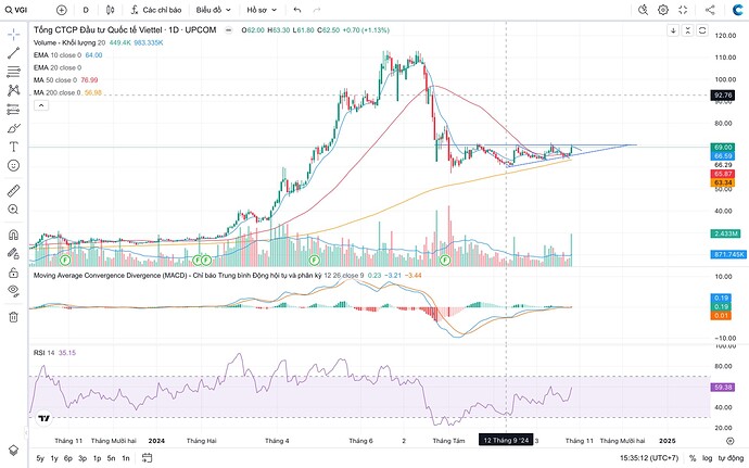 Screen Shot 2024-10-28 at 15.35.12