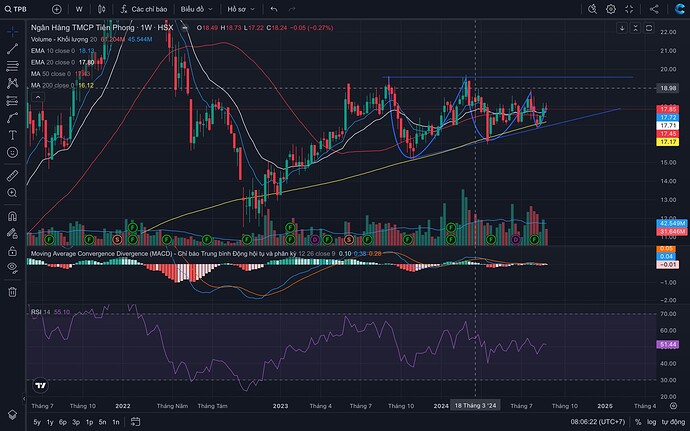 Screen Shot 2024-08-30 at 08.06.22