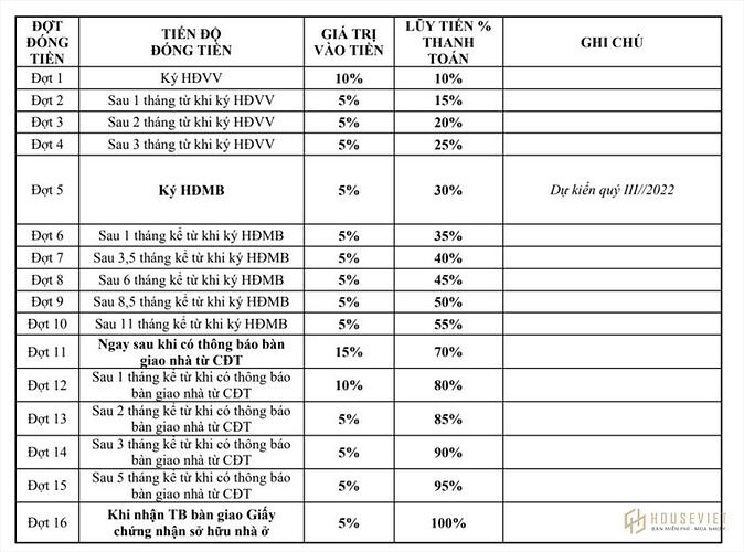 Phương thức thanh toán và chính sách bán hàng dự án BGI Topaz Downtown