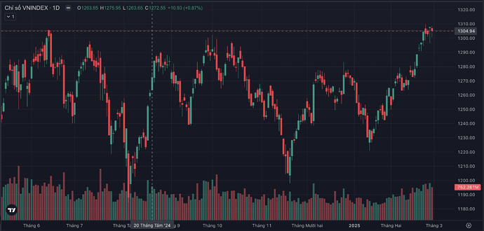 Ảnh màn hình 2025-03-01 lúc 16.49.19