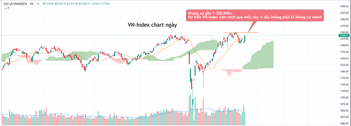 vnindex