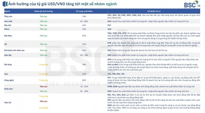 Chọn cổ phiếu giữa bối cảnh biến động tỷ giá